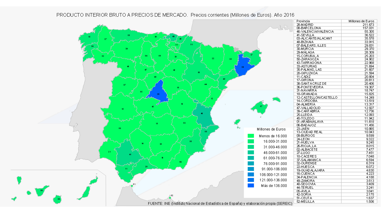 PIB Mercado Corrientes Provincias España INE 02016