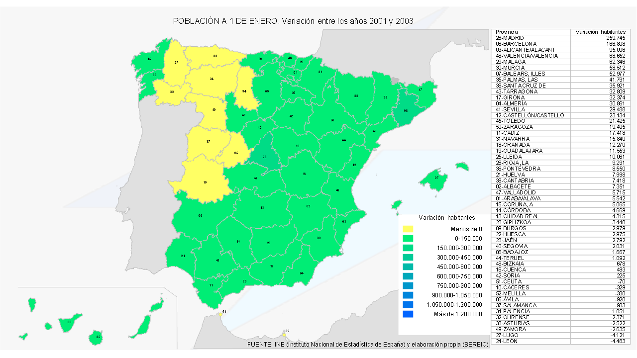 Variacion Poblacion Provincias España respecto 2001 INE 02003
