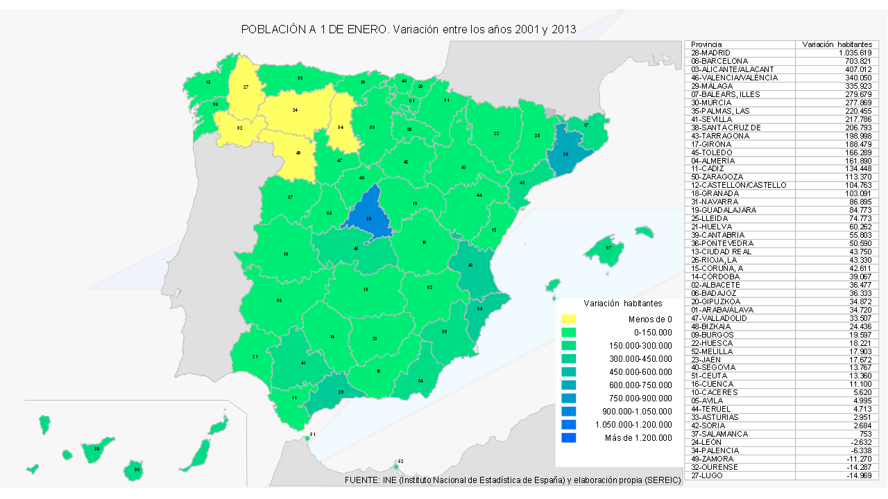 Variacion Poblacion Provincias España respecto 2001 INE 02013