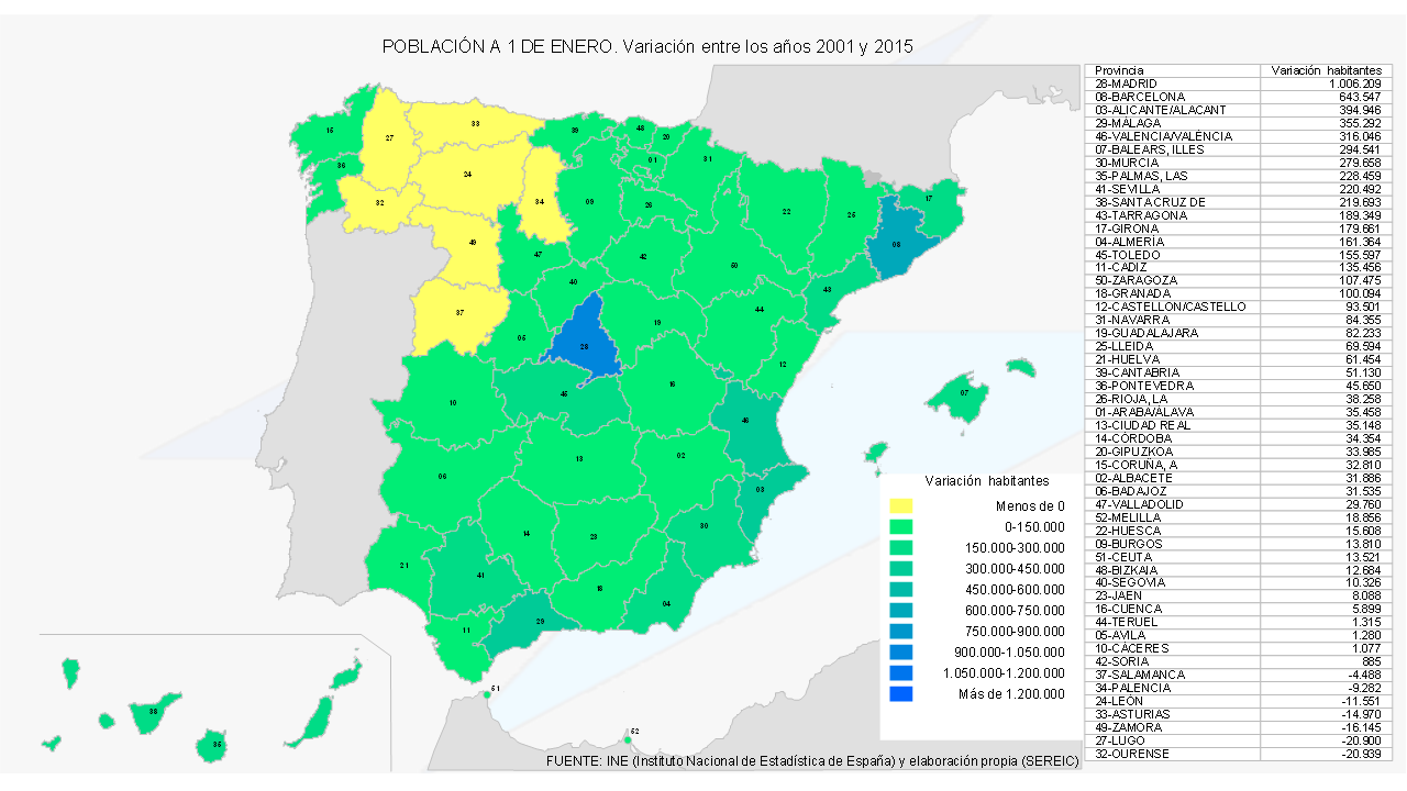 Variacion Poblacion Provincias España respecto 2001 INE 02015
