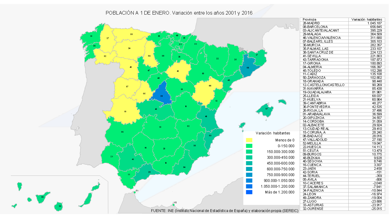 Variacion Poblacion Provincias España respecto 2001 INE 02016