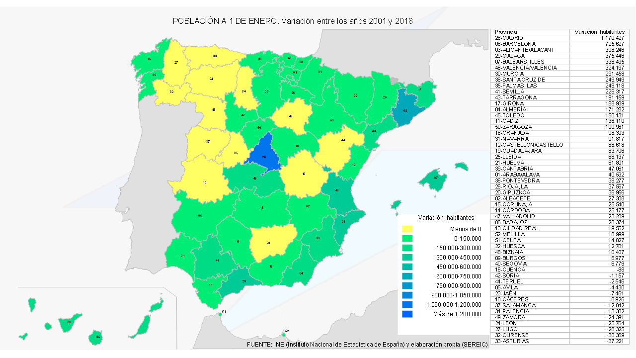 Variacion Poblacion Provincias España respecto 2001 INE 02018